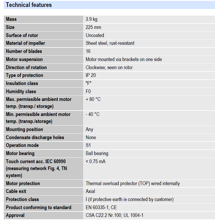 Техническое описание вентилятора R2E225-AG01-21