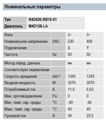 Рабочие параметры вентилятора R4D630-RB15-01